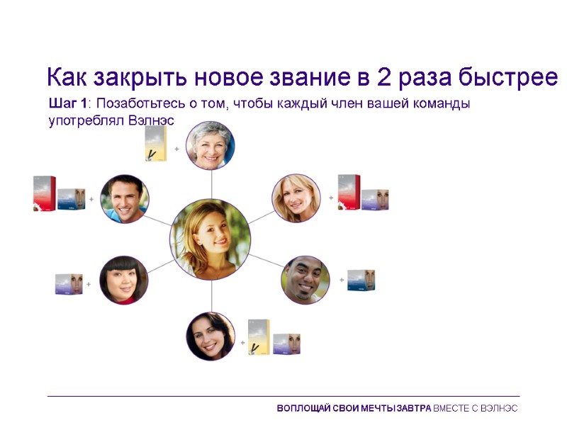 Как закрыть новое звание в 2 раза быстрее Шаг 1: Позаботьтесь о том, чтобы